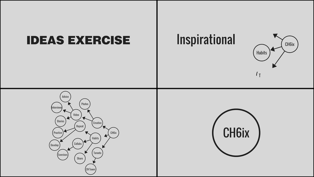 CH6ix: Ideas Exercise